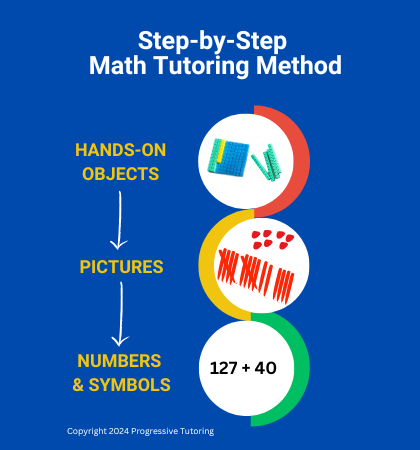 Multisensory-Math-Tutoring-CRA-Method